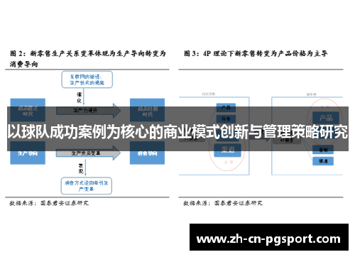 以球队成功案例为核心的商业模式创新与管理策略研究