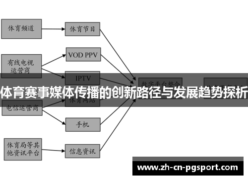 体育赛事媒体传播的创新路径与发展趋势探析