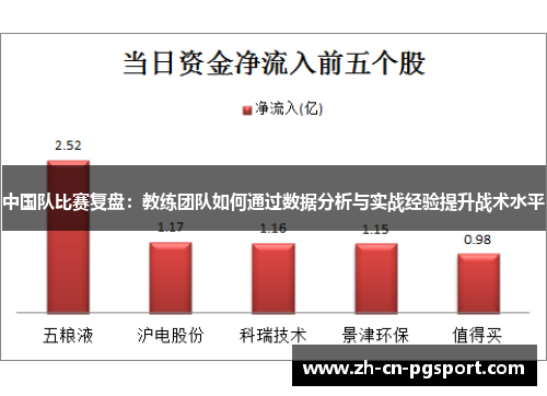 中国队比赛复盘：教练团队如何通过数据分析与实战经验提升战术水平