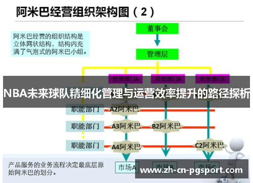 NBA未来球队精细化管理与运营效率提升的路径探析