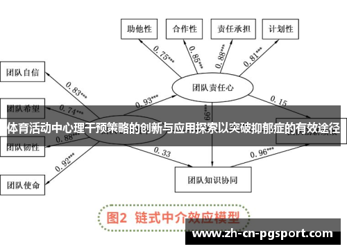 体育活动中心理干预策略的创新与应用探索以突破抑郁症的有效途径