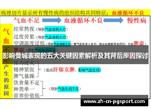 影响曼城表现的五大关键因素解析及其背后原因探讨