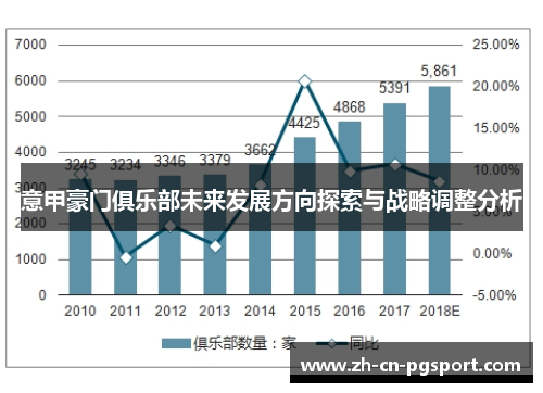 意甲豪门俱乐部未来发展方向探索与战略调整分析