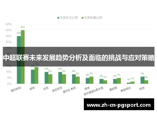 中超联赛未来发展趋势分析及面临的挑战与应对策略