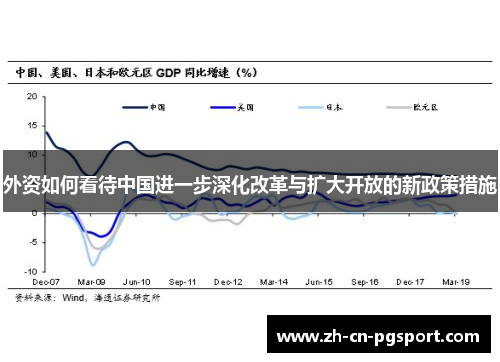 外资如何看待中国进一步深化改革与扩大开放的新政策措施