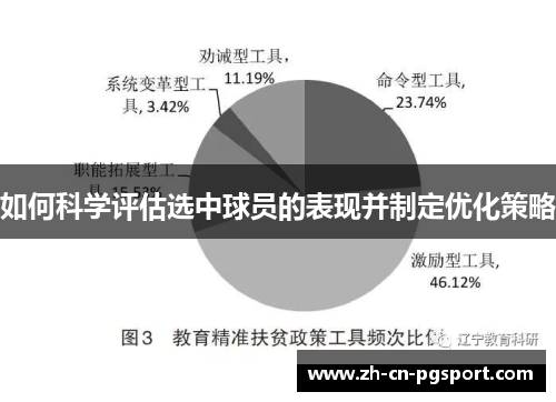 如何科学评估选中球员的表现并制定优化策略