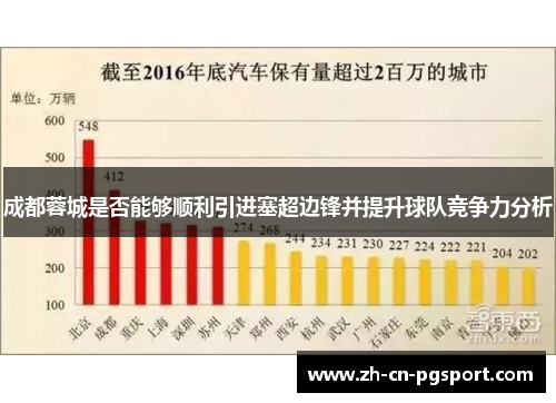 成都蓉城是否能够顺利引进塞超边锋并提升球队竞争力分析