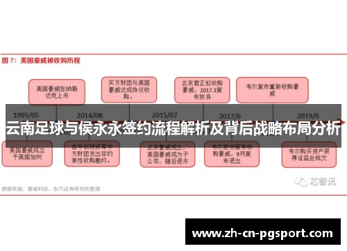 云南足球与侯永永签约流程解析及背后战略布局分析