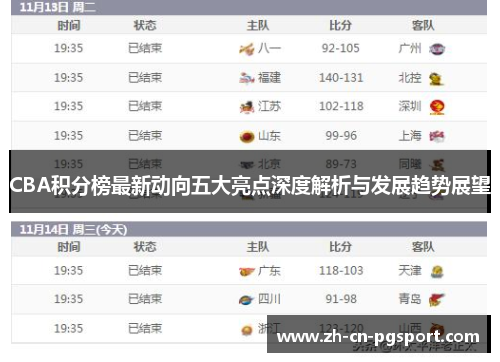 CBA积分榜最新动向五大亮点深度解析与发展趋势展望