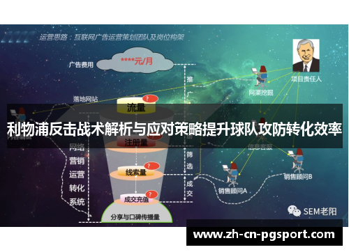 利物浦反击战术解析与应对策略提升球队攻防转化效率
