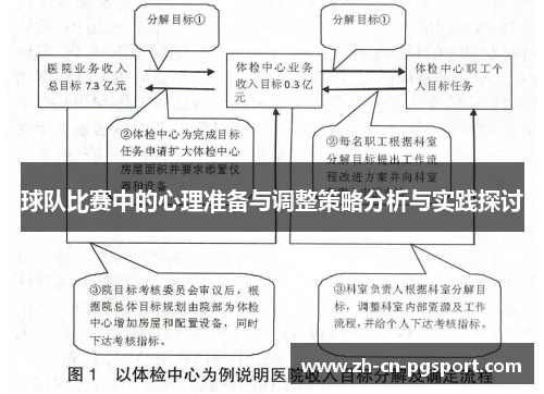 球队比赛中的心理准备与调整策略分析与实践探讨