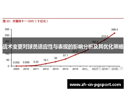 战术变更对球员适应性与表现的影响分析及其优化策略
