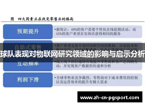 球队表现对物联网研究领域的影响与启示分析