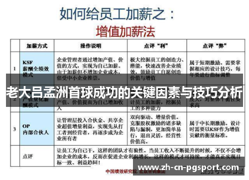 老大吕孟洲首球成功的关键因素与技巧分析