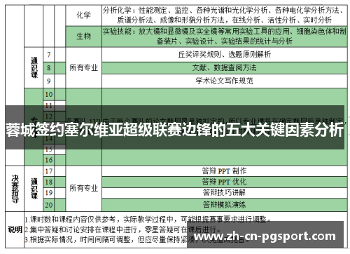 蓉城签约塞尔维亚超级联赛边锋的五大关键因素分析
