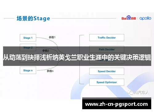 从动荡到抉择浅析纳英戈兰职业生涯中的关键决策逻辑