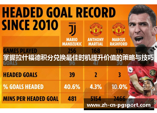 掌握拉什福德积分兑换最佳时机提升价值的策略与技巧 掌握拉什福德积分兑换最佳时机提升价值的策略与技巧