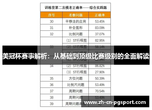 美冠杯赛事解析：从基础到顶级比赛级别的全面解读
