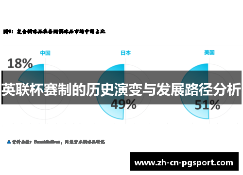 英联杯赛制的历史演变与发展路径分析