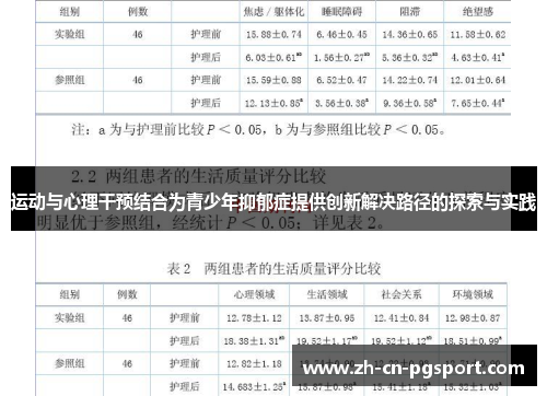 运动与心理干预结合为青少年抑郁症提供创新解决路径的探索与实践