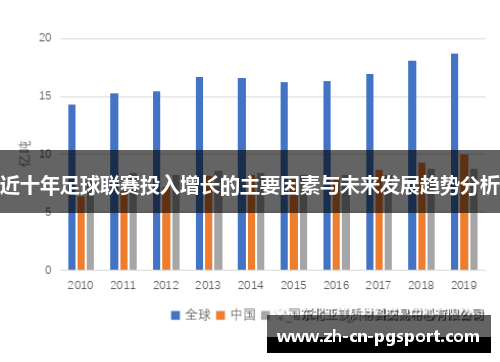 近十年足球联赛投入增长的主要因素与未来发展趋势分析