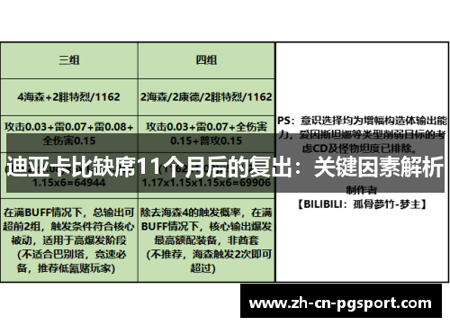 迪亚卡比缺席11个月后的复出:关键因素解析 迪亚卡比缺席11个月后的复出:关键因素解析