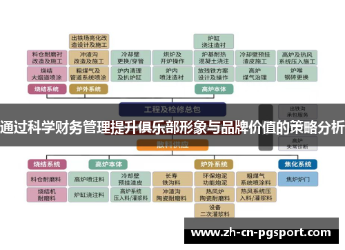 通过科学财务管理提升俱乐部形象与品牌价值的策略分析 通过科学财务管理提升俱乐部形象与品牌价值的策略分析