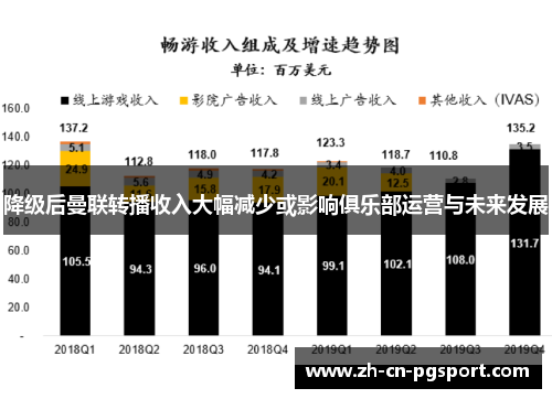 降级后曼联转播收入大幅减少或影响俱乐部运营与未来发展