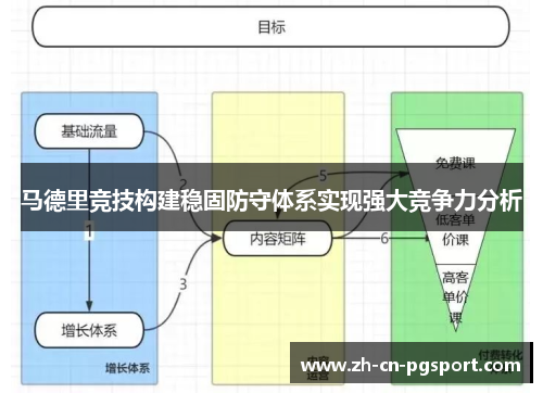 马德里竞技构建稳固防守体系实现强大竞争力分析