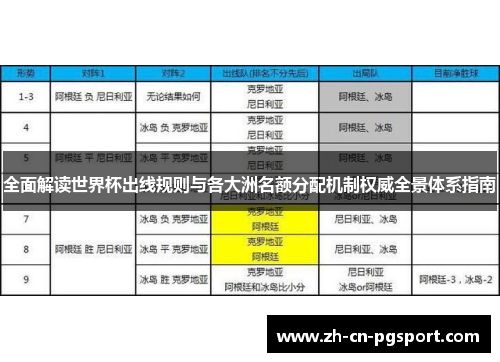 全面解读世界杯出线规则与各大洲名额分配机制权威全景体系指南 全面解读世界杯出线规则与各大洲名额分配机制权威全景体系指南