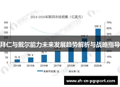 拜仁与戴尔能力未来发展趋势解析与战略指导