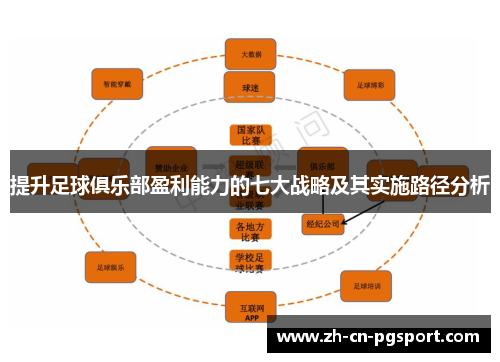 提升足球俱乐部盈利能力的七大战略及其实施路径分析