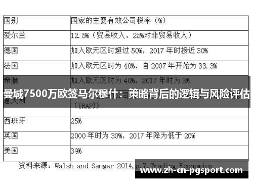 曼城7500万欧签马尔穆什：策略背后的逻辑与风险评估