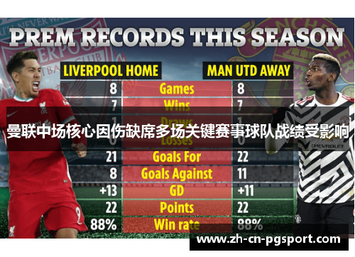 曼联中场核心因伤缺席多场关键赛事球队战绩受影响