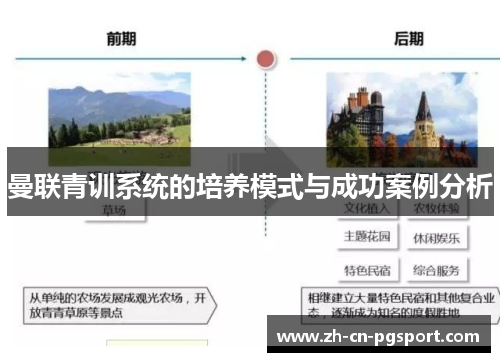 曼联青训系统的培养模式与成功案例分析