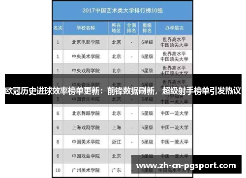 欧冠历史进球效率榜单更新:前锋数据刷新,超级射手榜单引发热议 欧冠历史进球效率榜单更新:前锋数据刷新,超级射手榜单引发热议