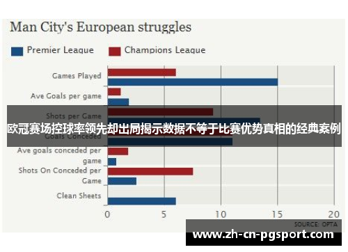 欧冠赛场控球率领先却出局揭示数据不等于比赛优势真相的经典案例
