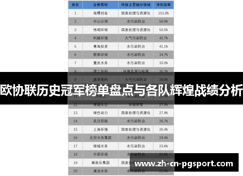 欧协联历史冠军榜单盘点与各队辉煌战绩分析