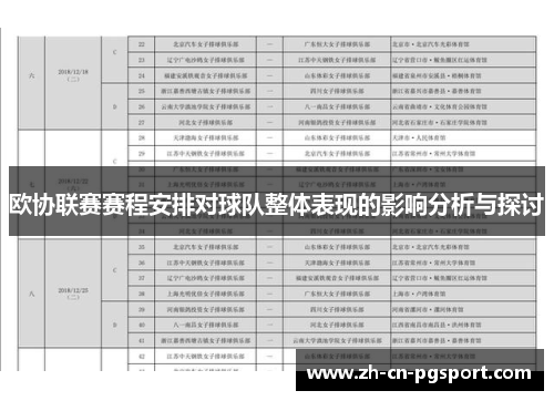 欧协联赛赛程安排对球队整体表现的影响分析与探讨